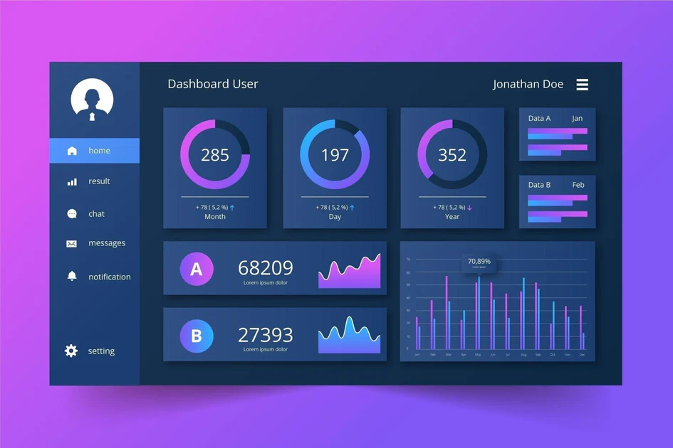 Dashboard Power BI com indicadores consolidados